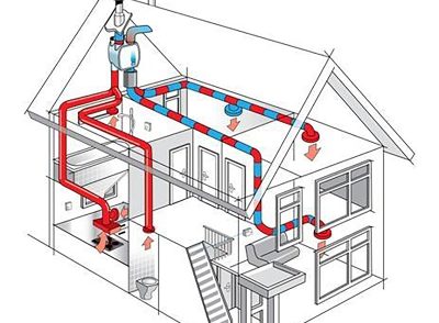 VMC Ventilazione meccanica - Termoidraulica Parolin
