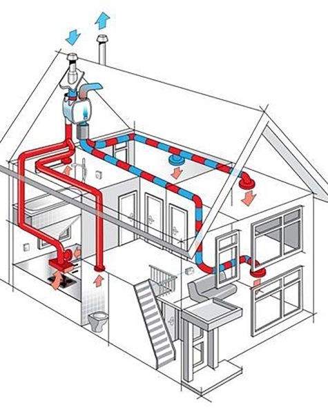 VMC Ventilazione meccanica - Termoidraulica Parolin