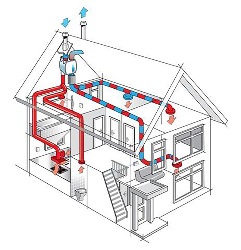VMC Ventilazione meccanica - Termoidraulica Parolin